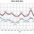 Andamento grafico velocità (20km) uomini dal 2002 al 2021